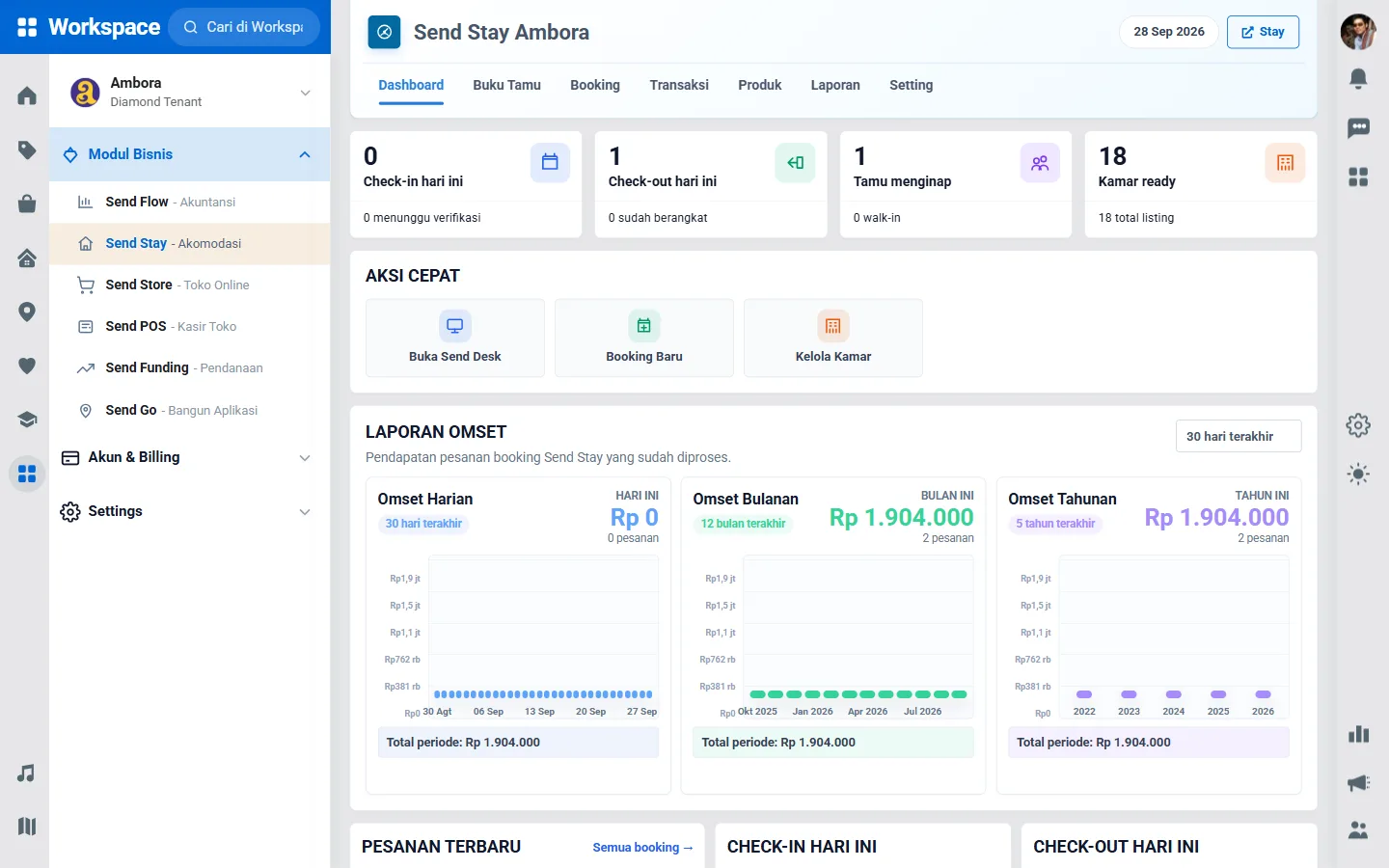 Dashboard Send Stay di Workspace